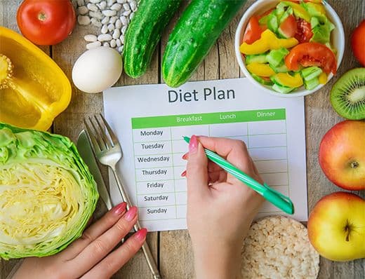Personalized Diet Plans